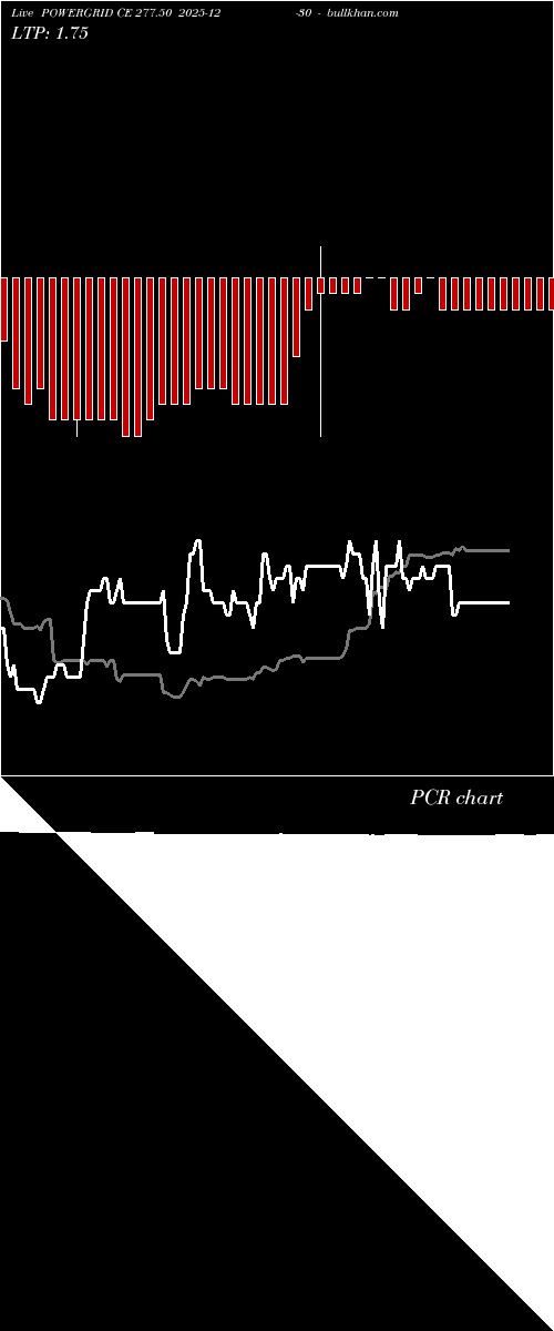  option chart POWERGRID CE 277.50 2025-12-30 