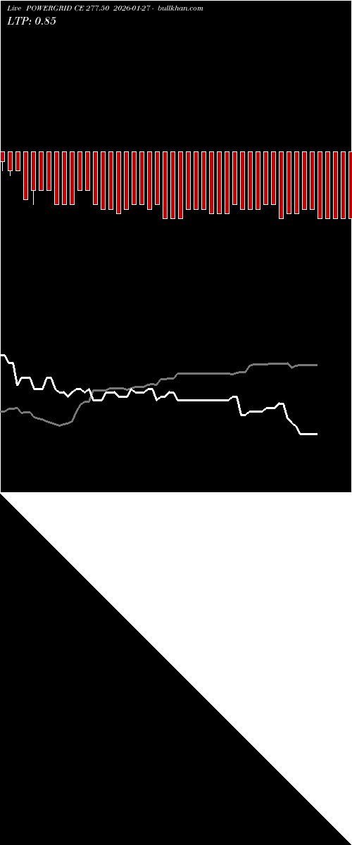  option chart POWERGRID CE 277.50 2026-01-27 