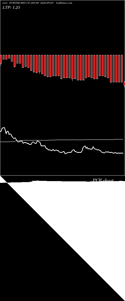  option chart POWERGRID CE 280.00 2026-09-29 