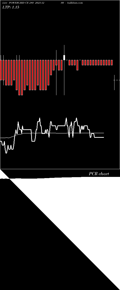  option chart POWERGRID CE 280 2025-12-30 