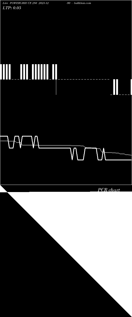 option chart POWERGRID CE 280 2025-12-30 