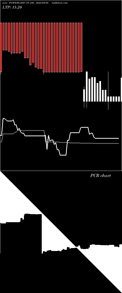  option chart POWERGRID CE 280 2026-03-30 