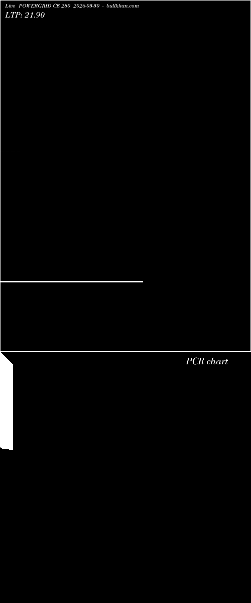  option chart POWERGRID CE 280 2026-03-30 
