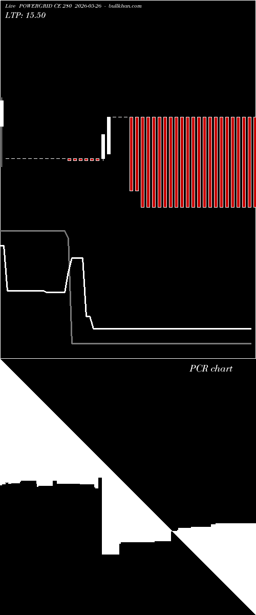  option chart POWERGRID CE 280 2026-05-26 