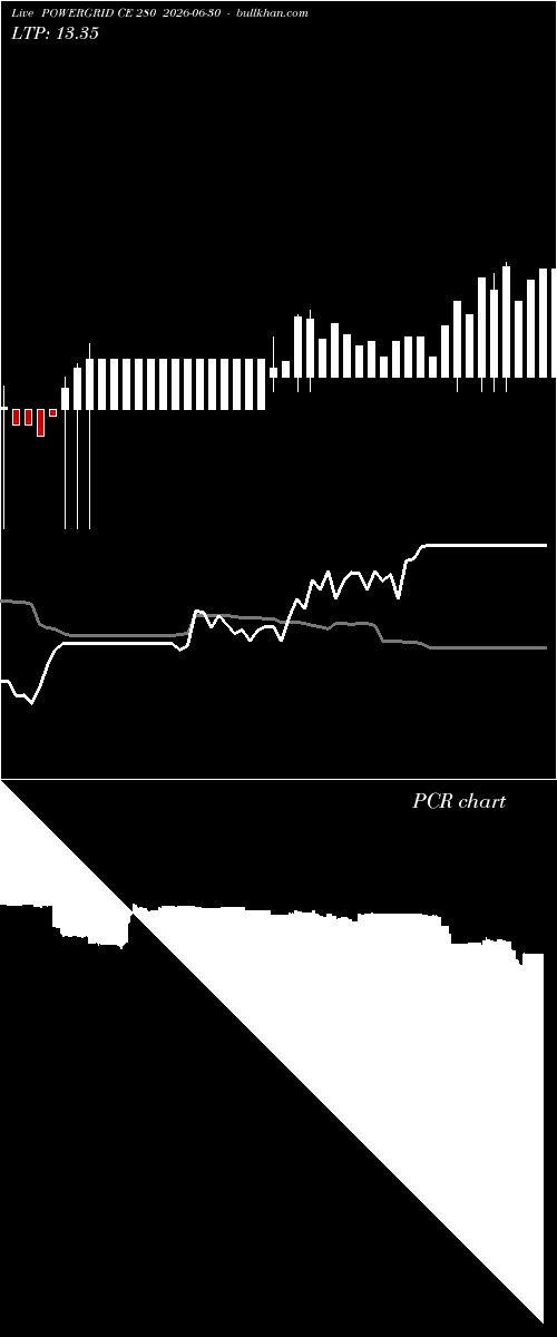  option chart POWERGRID CE 280 2026-06-30 