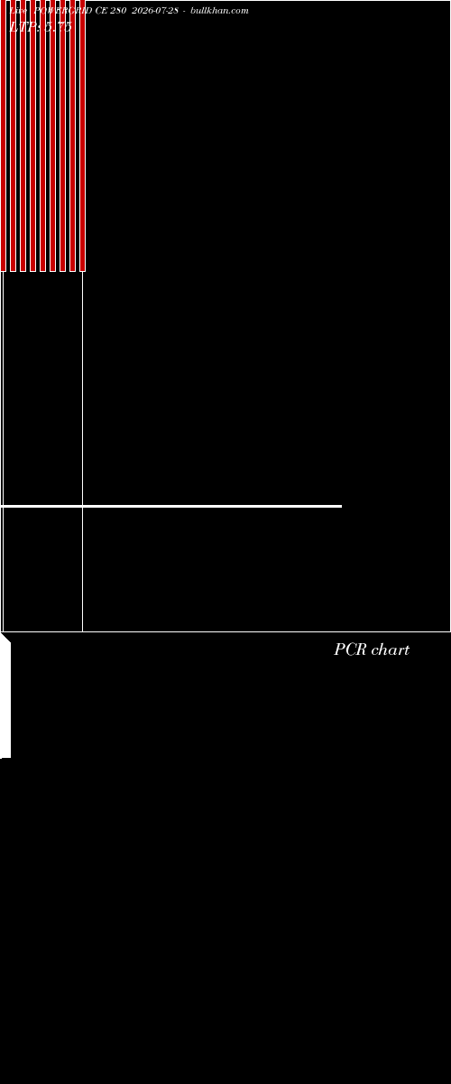  option chart POWERGRID CE 280 2026-07-28 