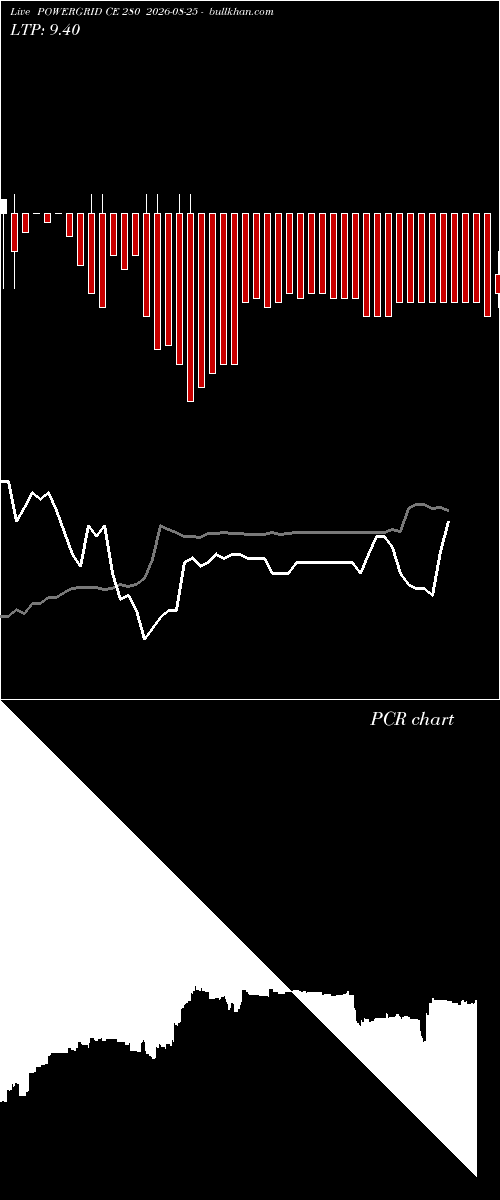  option chart POWERGRID CE 280 2026-08-25 