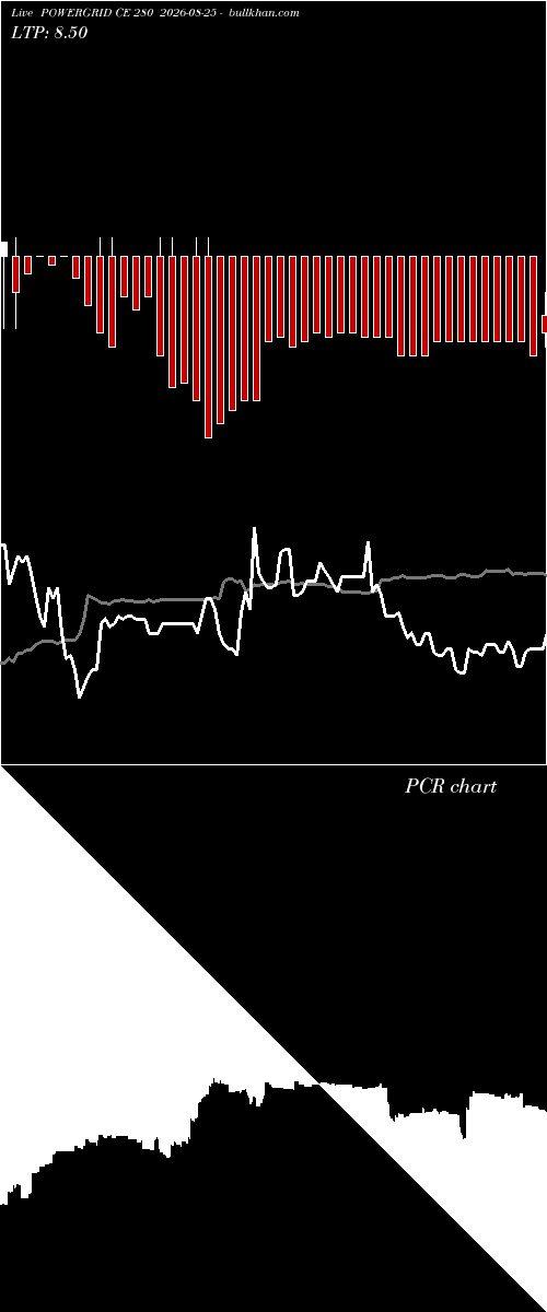  option chart POWERGRID CE 280 2026-08-25 