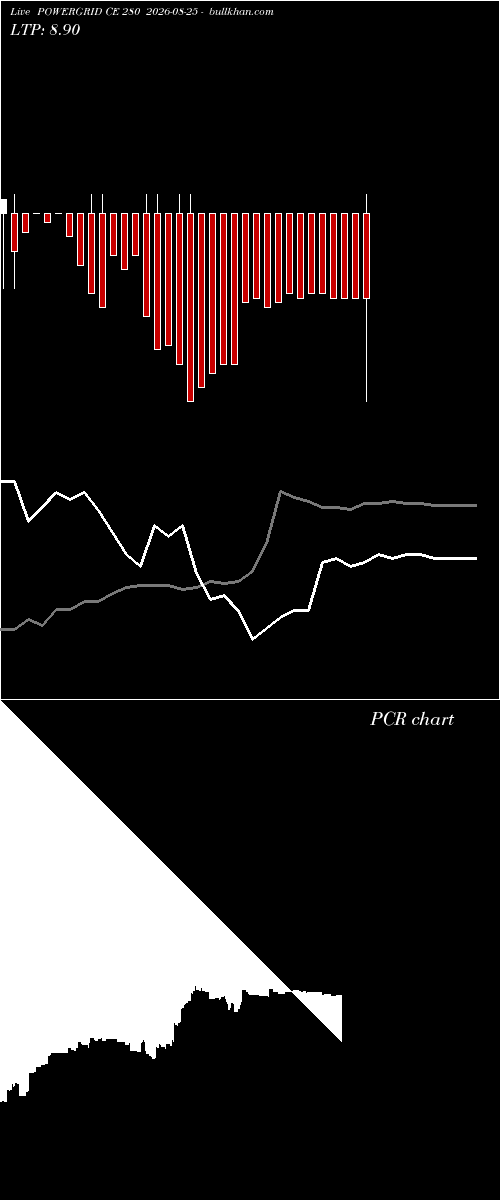  option chart POWERGRID CE 280 2026-08-25 