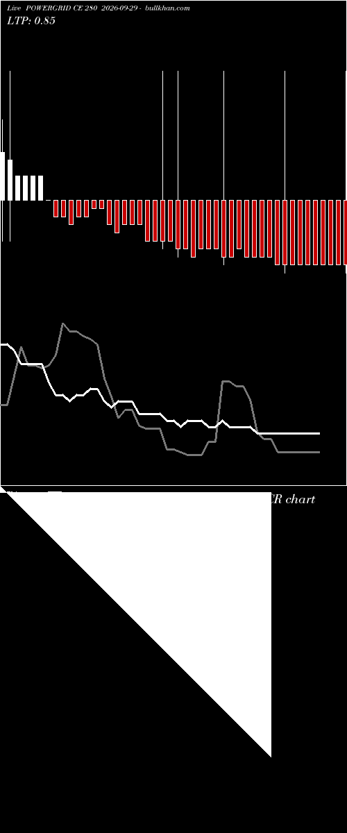  option chart POWERGRID CE 280 2026-09-29 
