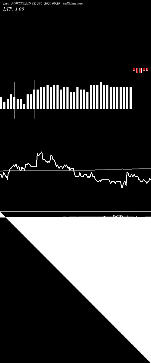  option chart POWERGRID CE 280 2026-09-29 