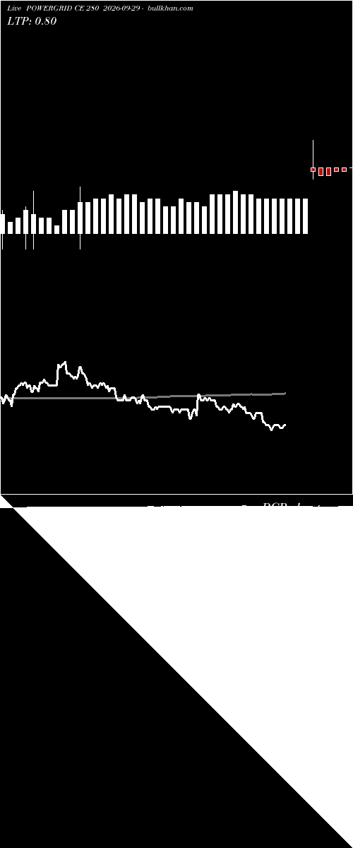 option chart POWERGRID CE 280 2026-09-29 