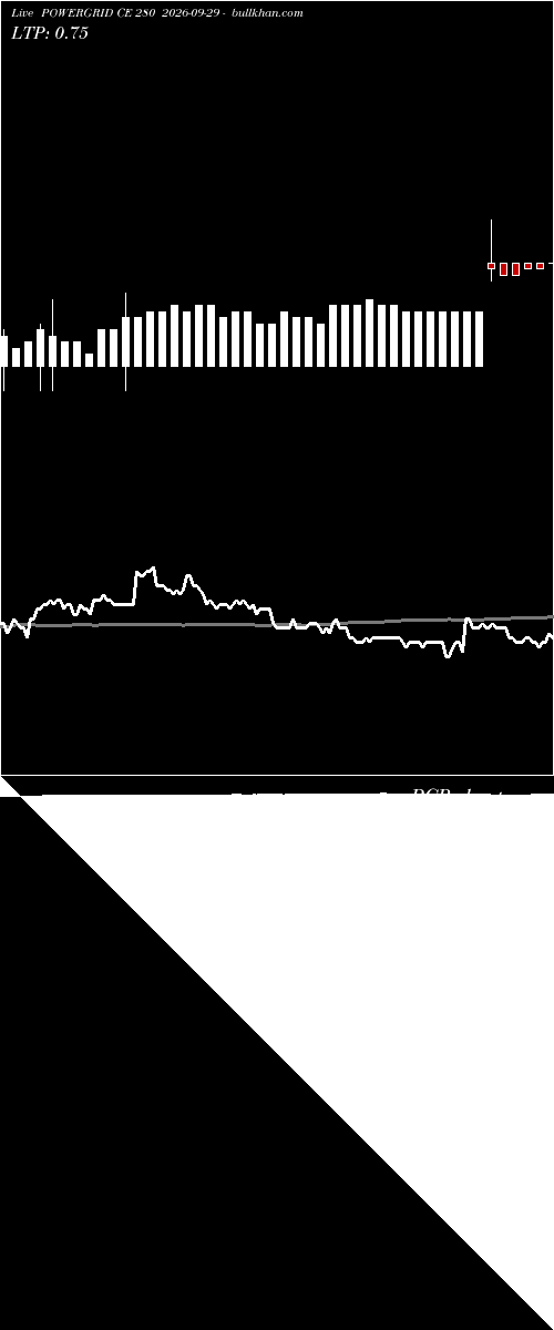  option chart POWERGRID CE 280 2026-09-29 