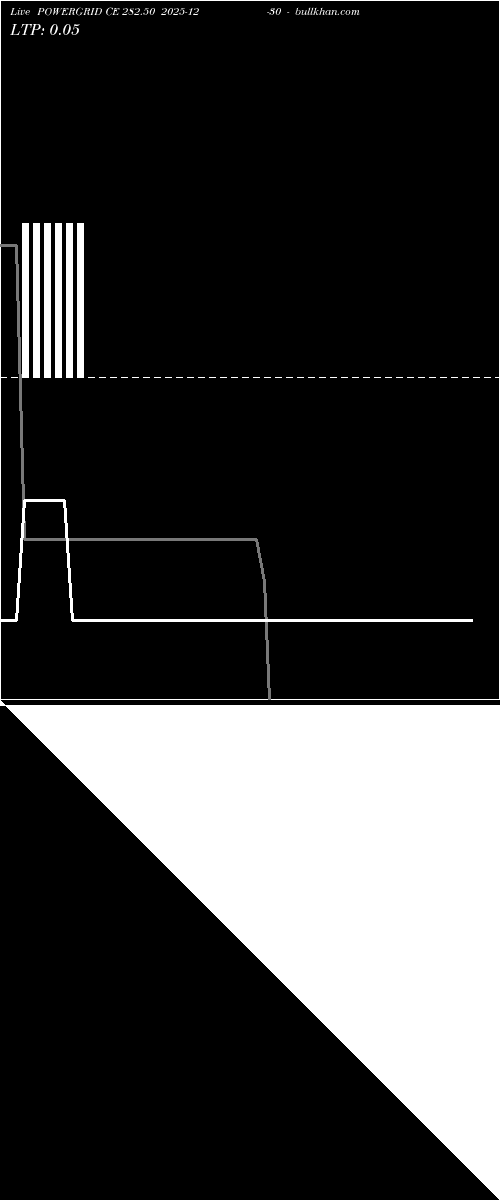  option chart POWERGRID CE 282.50 2025-12-30 