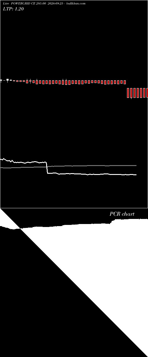  option chart POWERGRID CE 285.00 2026-08-25 