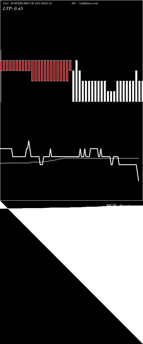  option chart POWERGRID CE 285 2025-12-30 