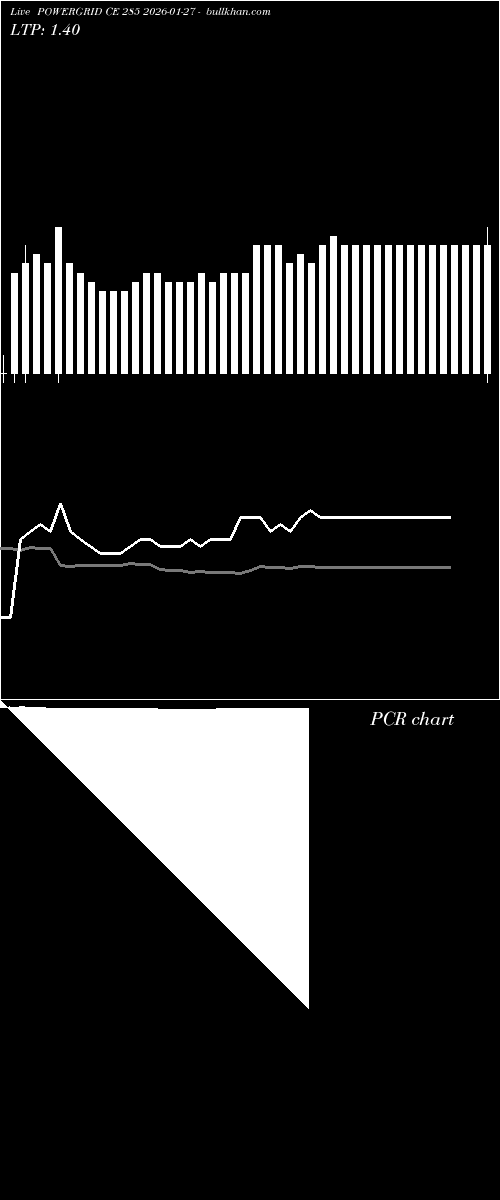  option chart POWERGRID CE 285 2026-01-27 