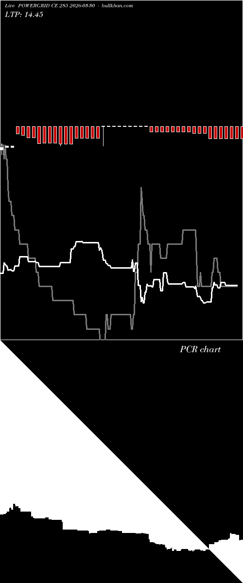  option chart POWERGRID CE 285 2026-03-30 