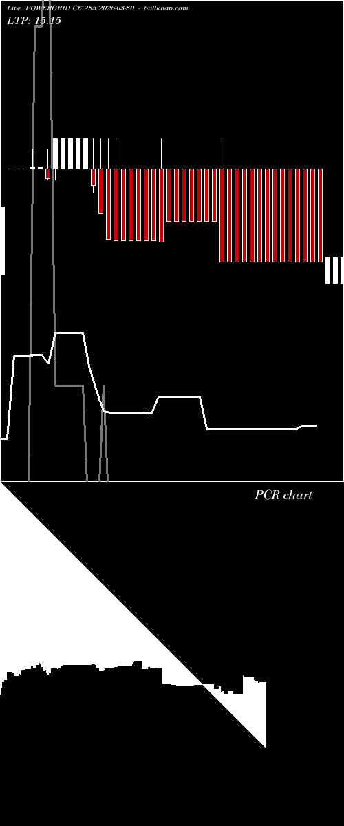  option chart POWERGRID CE 285 2026-03-30 