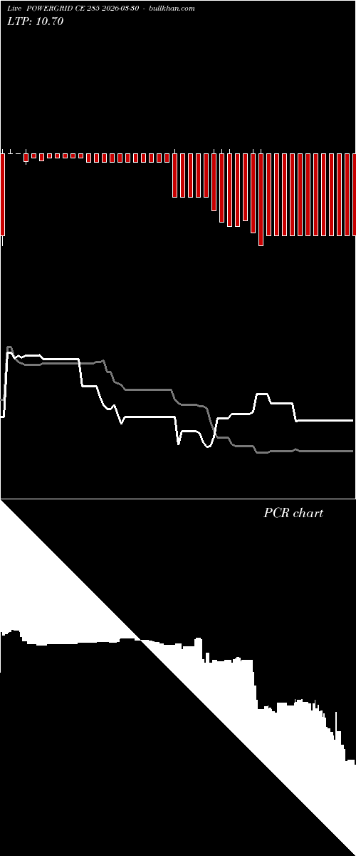  option chart POWERGRID CE 285 2026-03-30 
