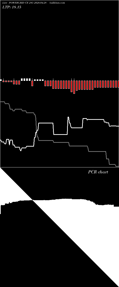  option chart POWERGRID CE 285 2026-04-28 
