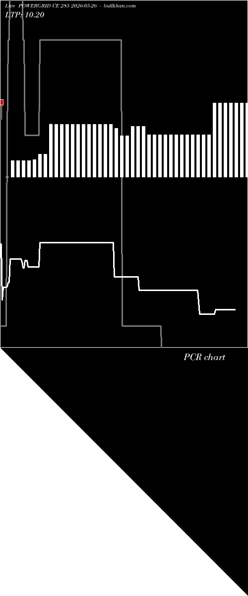  option chart POWERGRID CE 285 2026-05-26 