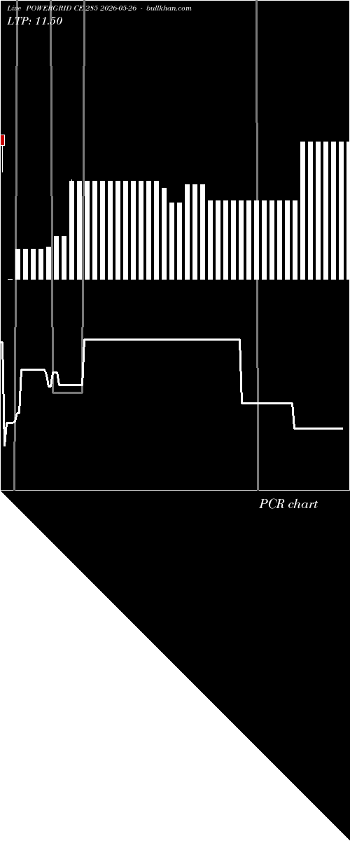  option chart POWERGRID CE 285 2026-05-26 