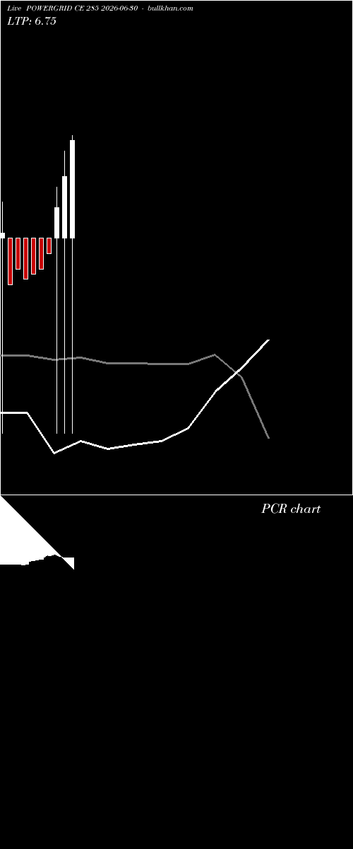  option chart POWERGRID CE 285 2026-06-30 