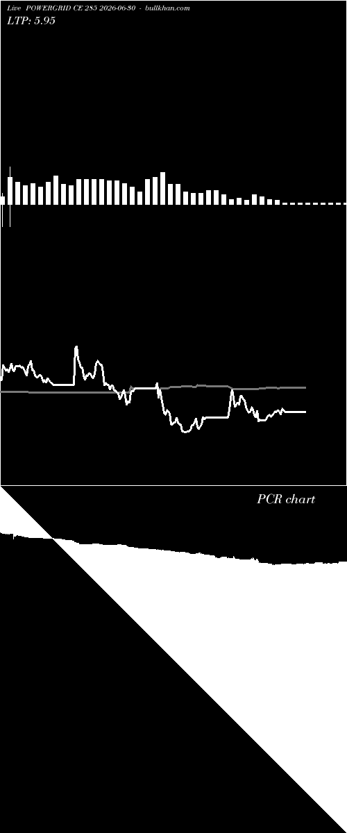  option chart POWERGRID CE 285 2026-06-30 