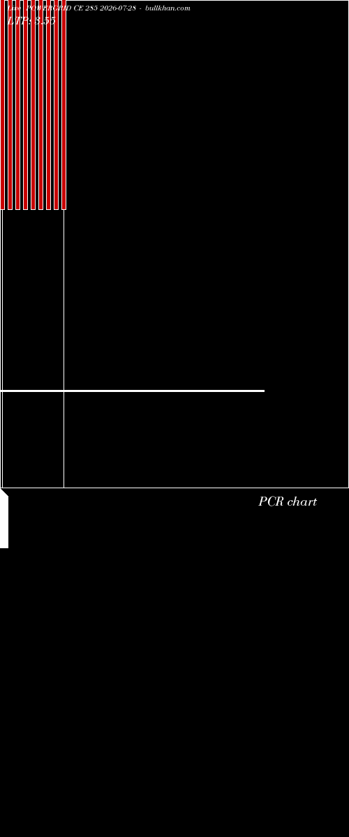  option chart POWERGRID CE 285 2026-07-28 