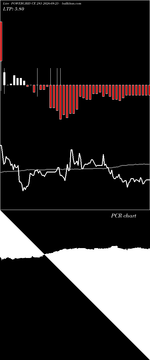  option chart POWERGRID CE 285 2026-08-25 