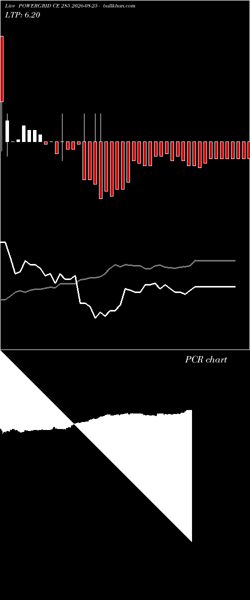  option chart POWERGRID CE 285 2026-08-25 
