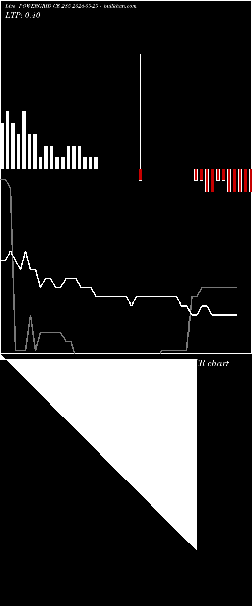  option chart POWERGRID CE 285 2026-09-29 