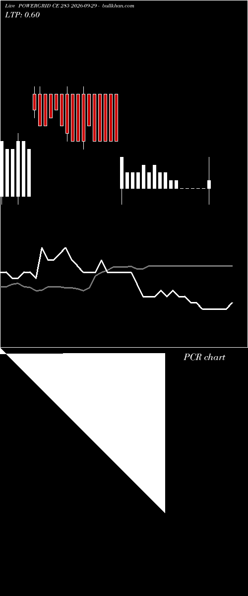  option chart POWERGRID CE 285 2026-09-29 