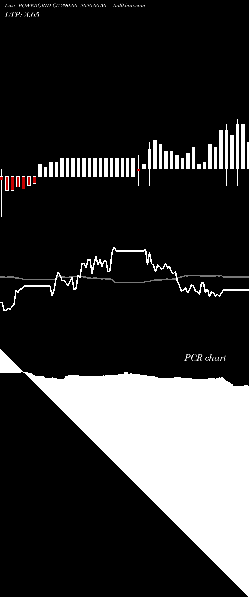  option chart POWERGRID CE 290.00 2026-06-30 