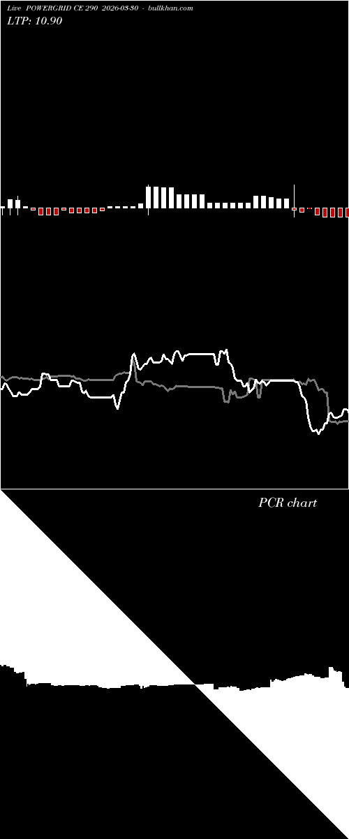  option chart POWERGRID CE 290 2026-03-30 