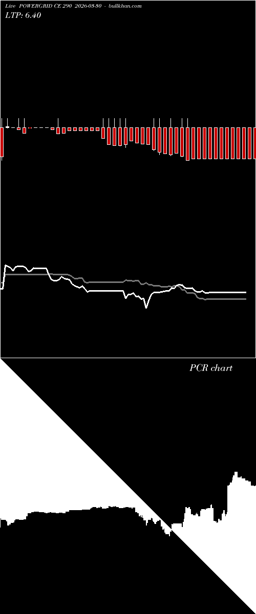  option chart POWERGRID CE 290 2026-03-30 