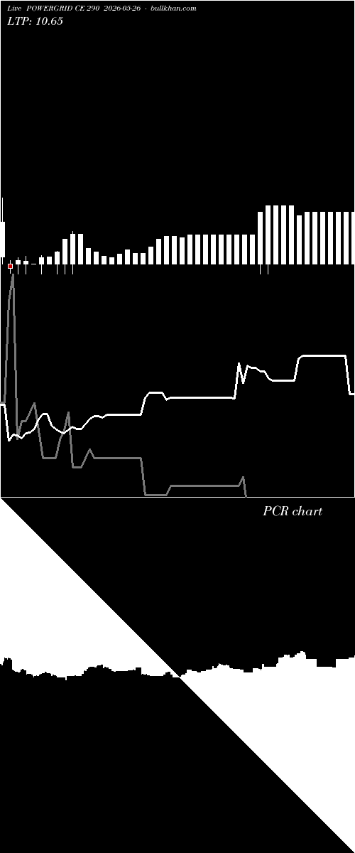  option chart POWERGRID CE 290 2026-05-26 