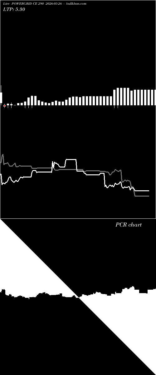  option chart POWERGRID CE 290 2026-05-26 