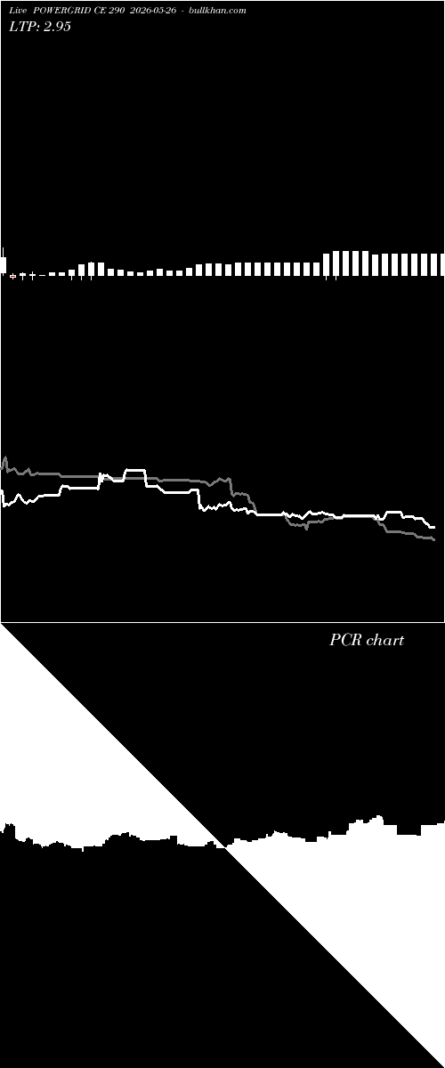  option chart POWERGRID CE 290 2026-05-26 
