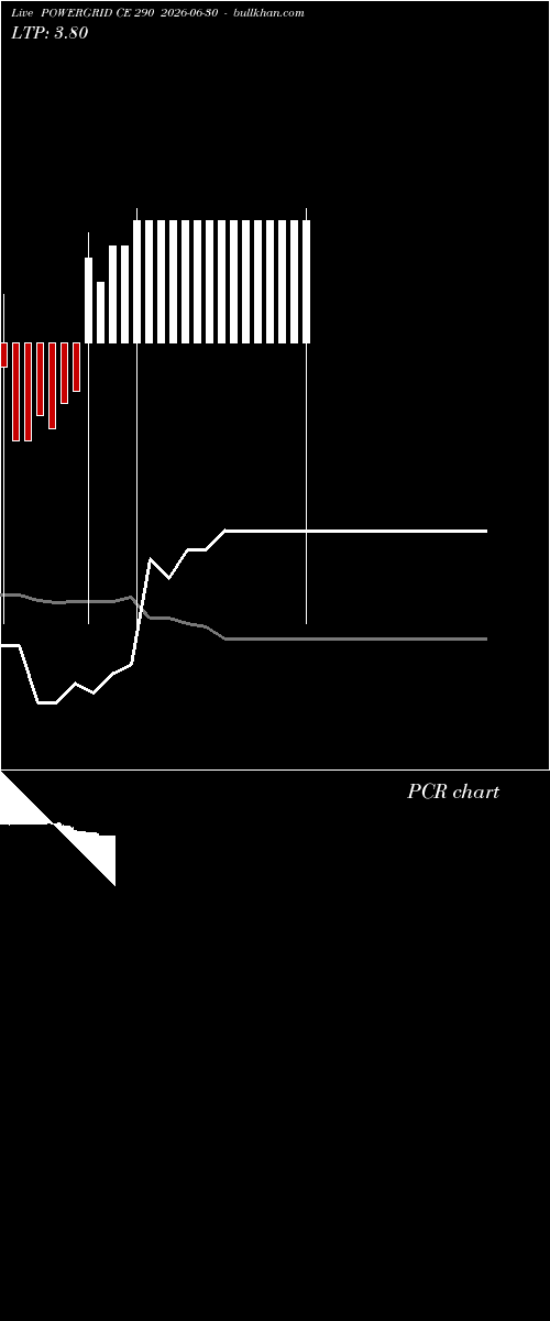  option chart POWERGRID CE 290 2026-06-30 
