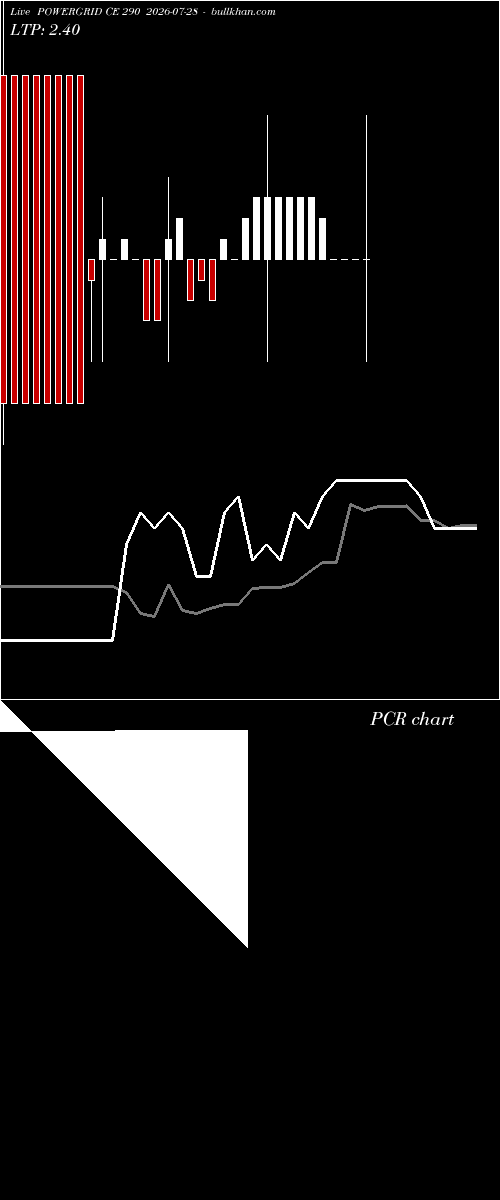  option chart POWERGRID CE 290 2026-07-28 