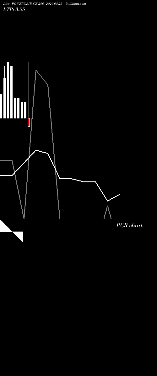  option chart POWERGRID CE 290 2026-08-25 