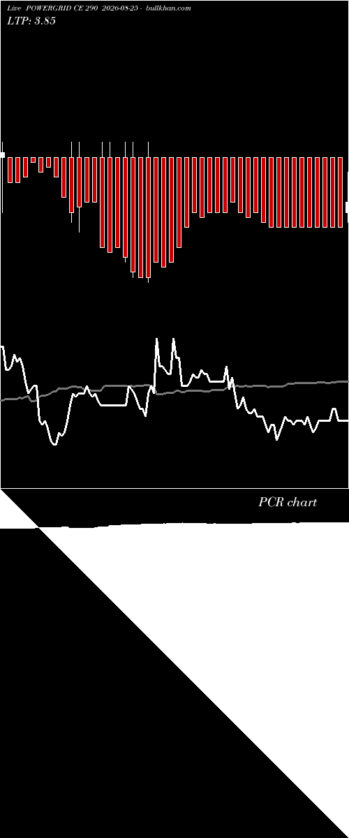  option chart POWERGRID CE 290 2026-08-25 