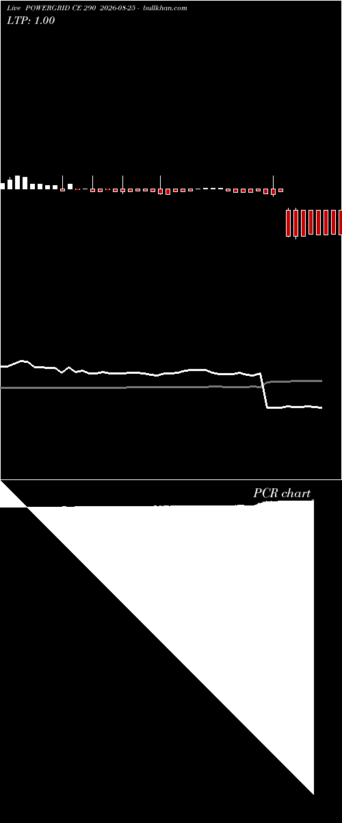  option chart POWERGRID CE 290 2026-08-25 