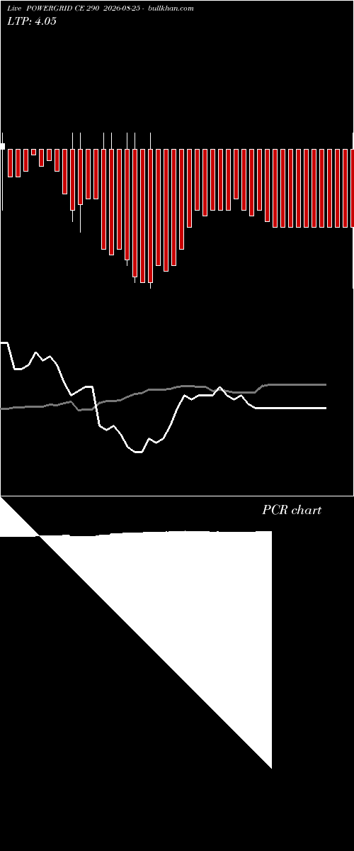  option chart POWERGRID CE 290 2026-08-25 