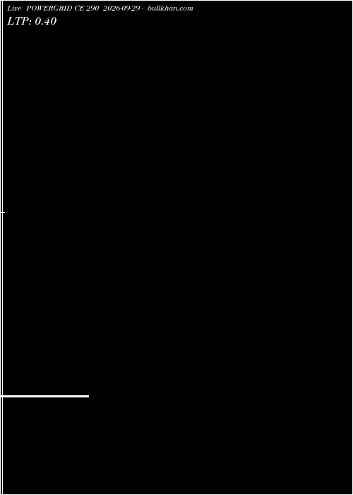  option chart POWERGRID CE 290 2026-09-29 