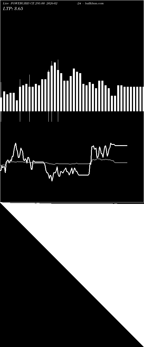  option chart POWERGRID CE 295.00 2026-02-24 