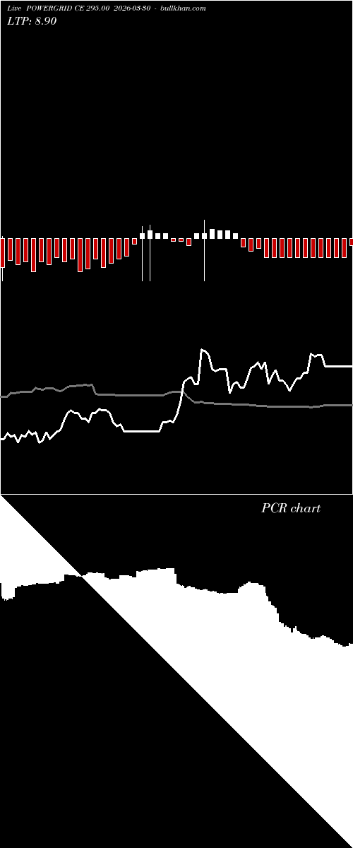  option chart POWERGRID CE 295.00 2026-03-30 