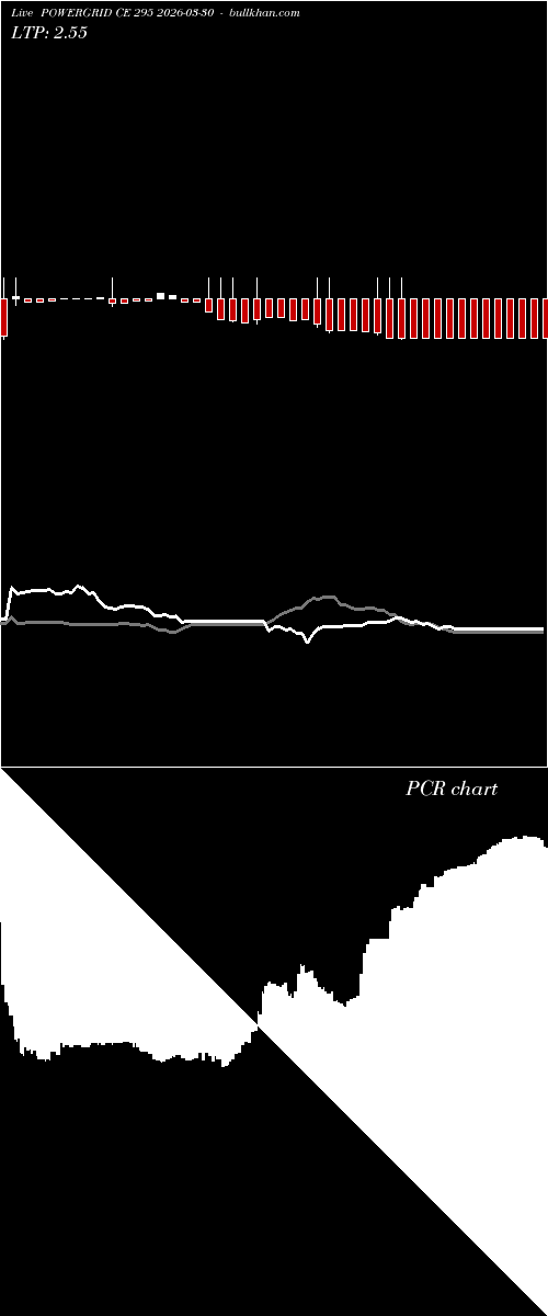  option chart POWERGRID CE 295 2026-03-30 